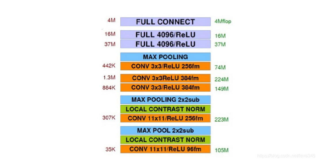 Convolutional neural network CNN actual combat 10 - Programmer Sought