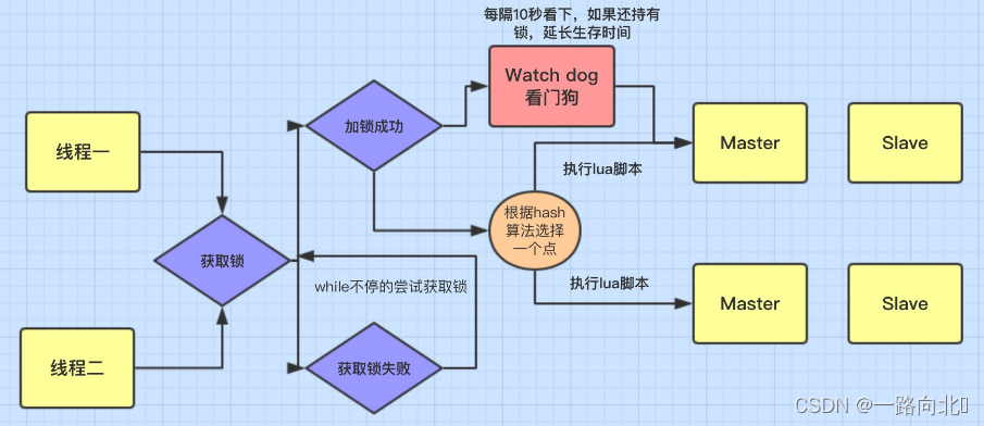 [外链图片转存失败,源站可能有防盗链机制,建议将图片保存下来直接上传(img-eoIa3fgL-1660446538210)(image/image_vISY069g24.png)]