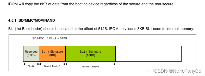 BL1镜像从512B的位置开始写入