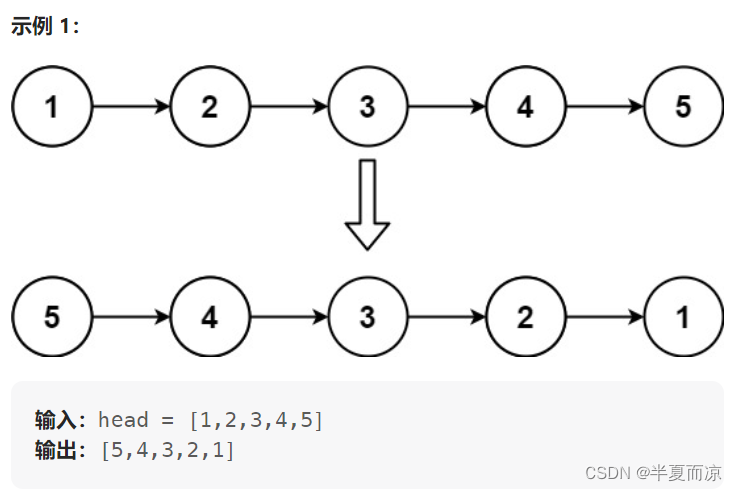 【链表Part01】| 203.移除链表元素、707.设计链表、206.反转链表