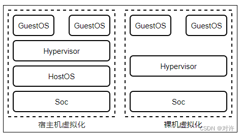 云计算与云服务