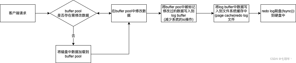 请添加图片描述