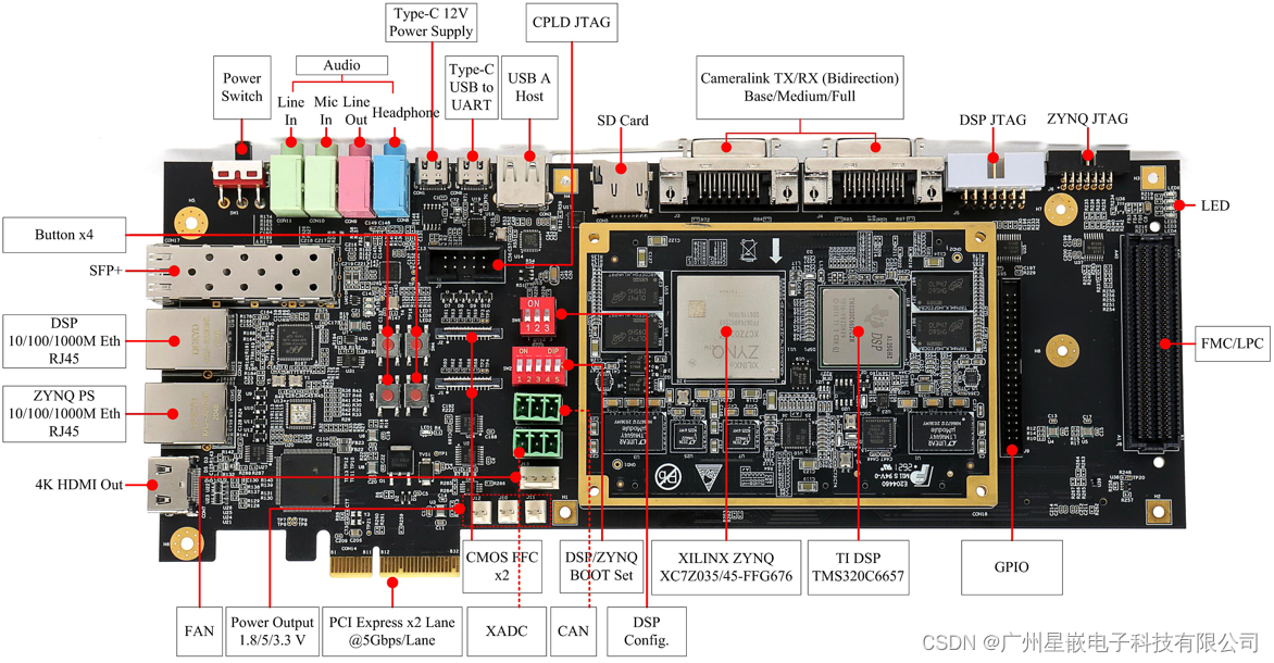 TMS320C6657+XQ703评估板正面图