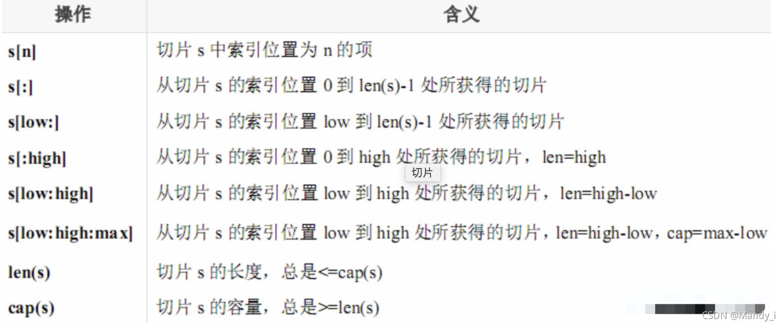 Golang Array Slice Map Golang Array Slice Map CSDN