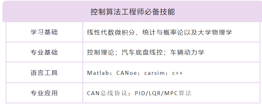 无人驾驶算法总结