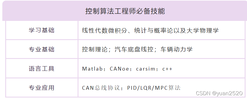 无人驾驶算法总结