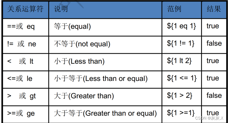 [外链图片转存失败,源站可能有防盗链机制,建议将图片保存下来直接上传(img-hfll4Yvv-1684897142413)(C:\Users\Administrator\AppData\Roaming\Typora\typora-user-images\image-20230414201426711.png)]