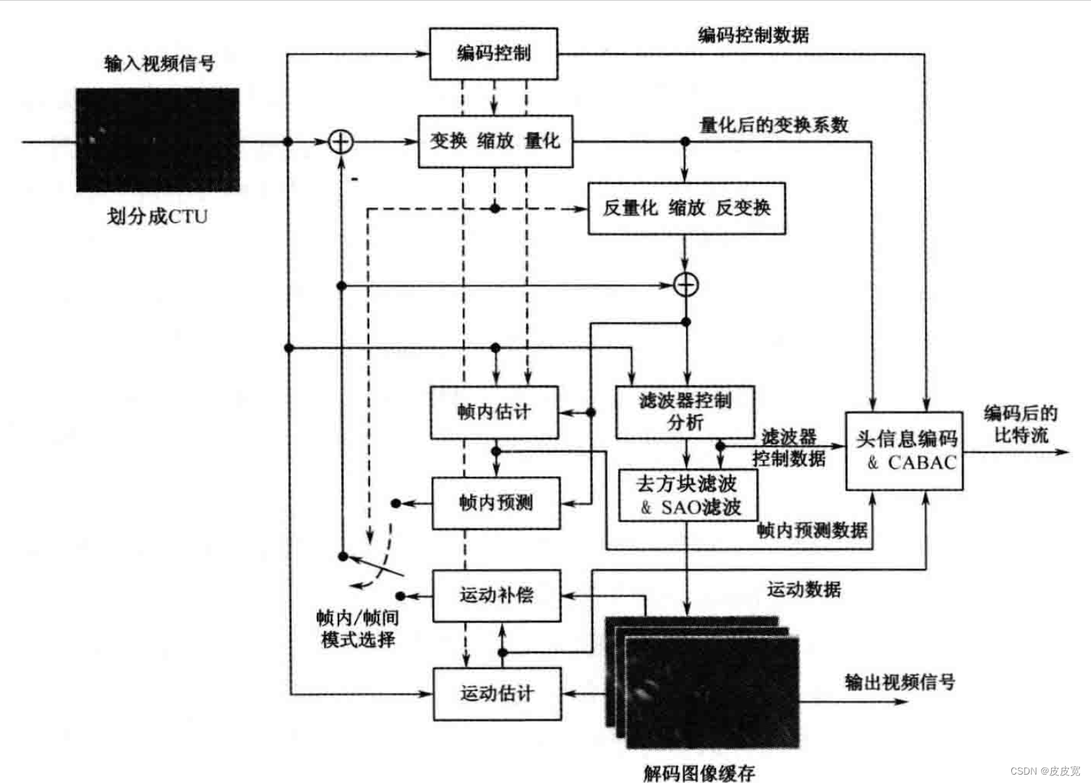 请添加图片描述