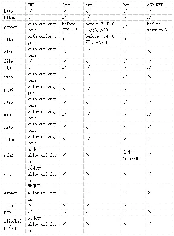 脚本执行情况