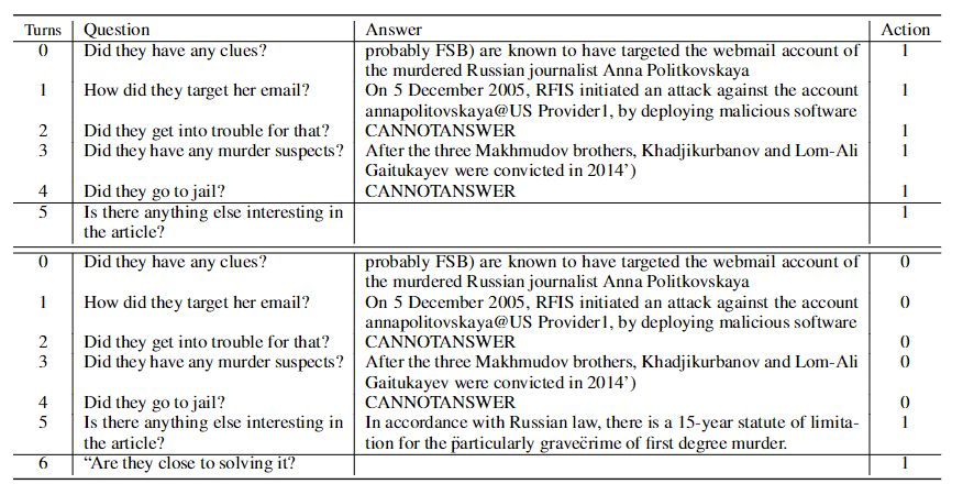 Reinforced History Backtracking for Conversational Question Answering论文翻译