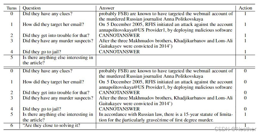 Reinforced History Backtracking for Conversational Question Answering论文翻译