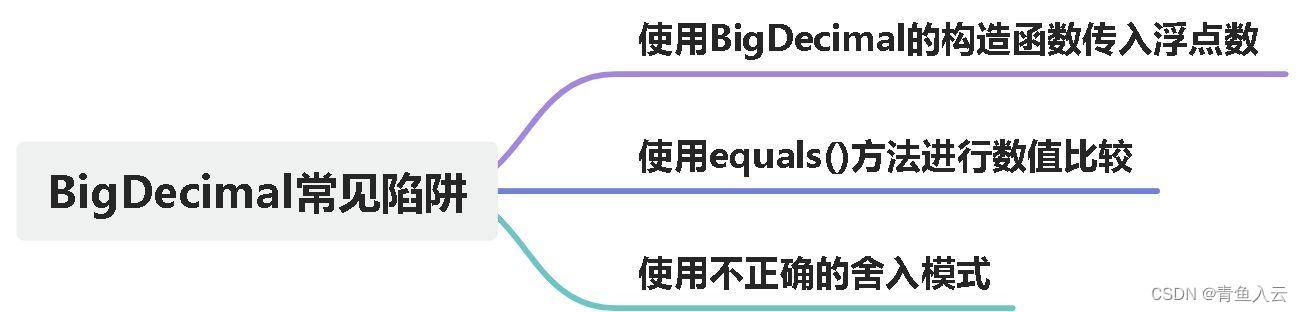 BigDecimal的常见陷阱