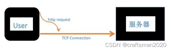 tcp