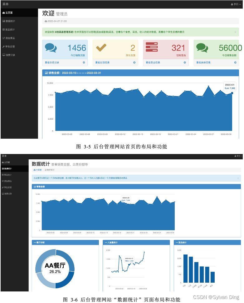 图 3 5 后台管理网站首页的布局和功能 图 3 6 后台管理网站“数据统计”页面布局和功能