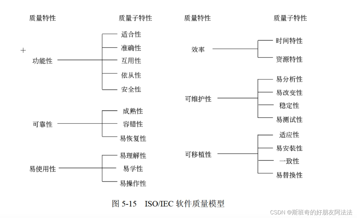 软考口诀记忆