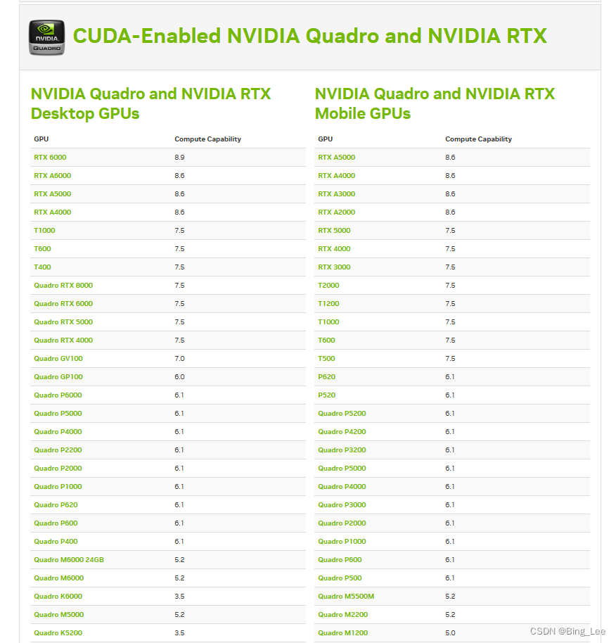 Linux/Debian/Ubuntu-OpenCV(4.5.4/4.6.0)+CUDA(11.3)配置编译全流程