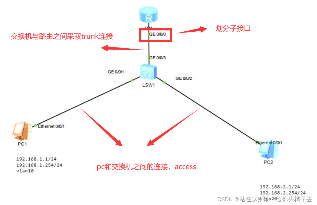 单臂路由简单配置方法_单臂路由的原理