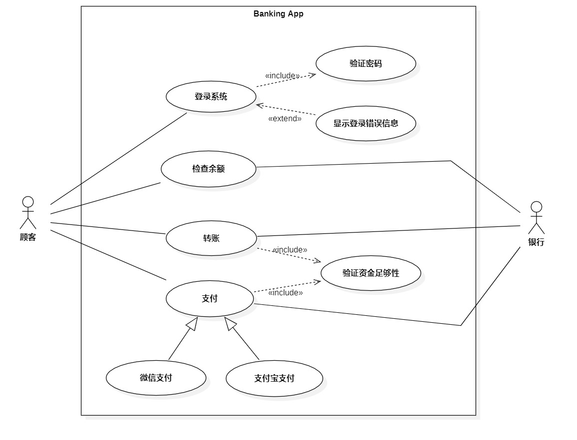 visio2003画用例图图片