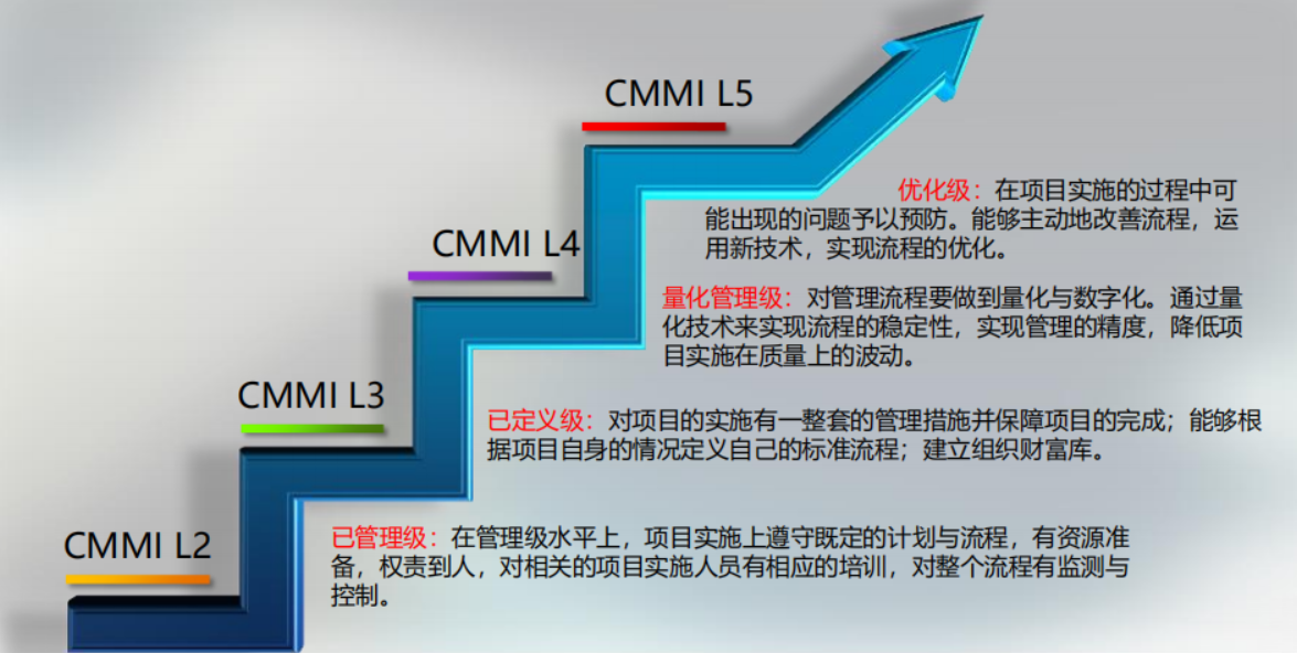 2023上半年软考系统分析师科目一整理-07