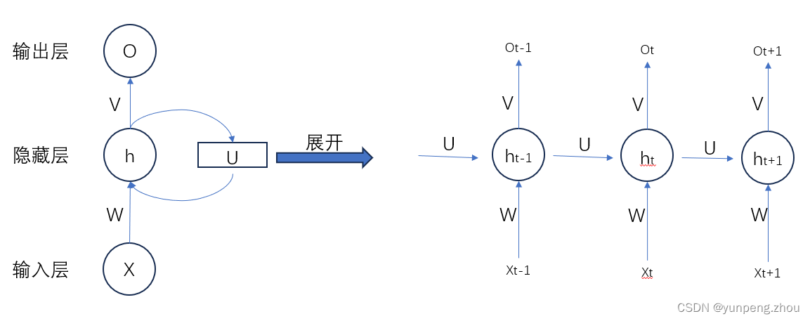 外链图片转存失败,源站可能有防盗链机制,建议将图片保存下来直接上传