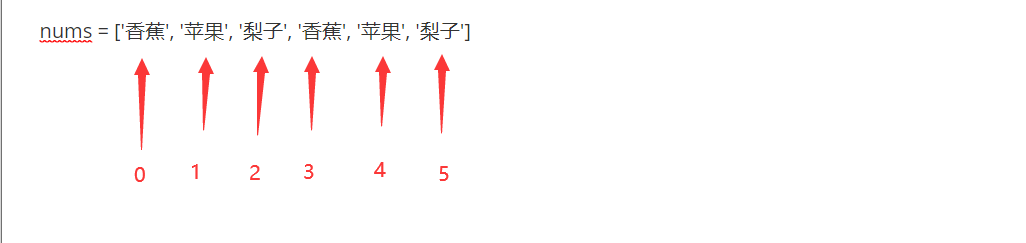 5分钟带你了解Python中的容器型数据类型--列表1