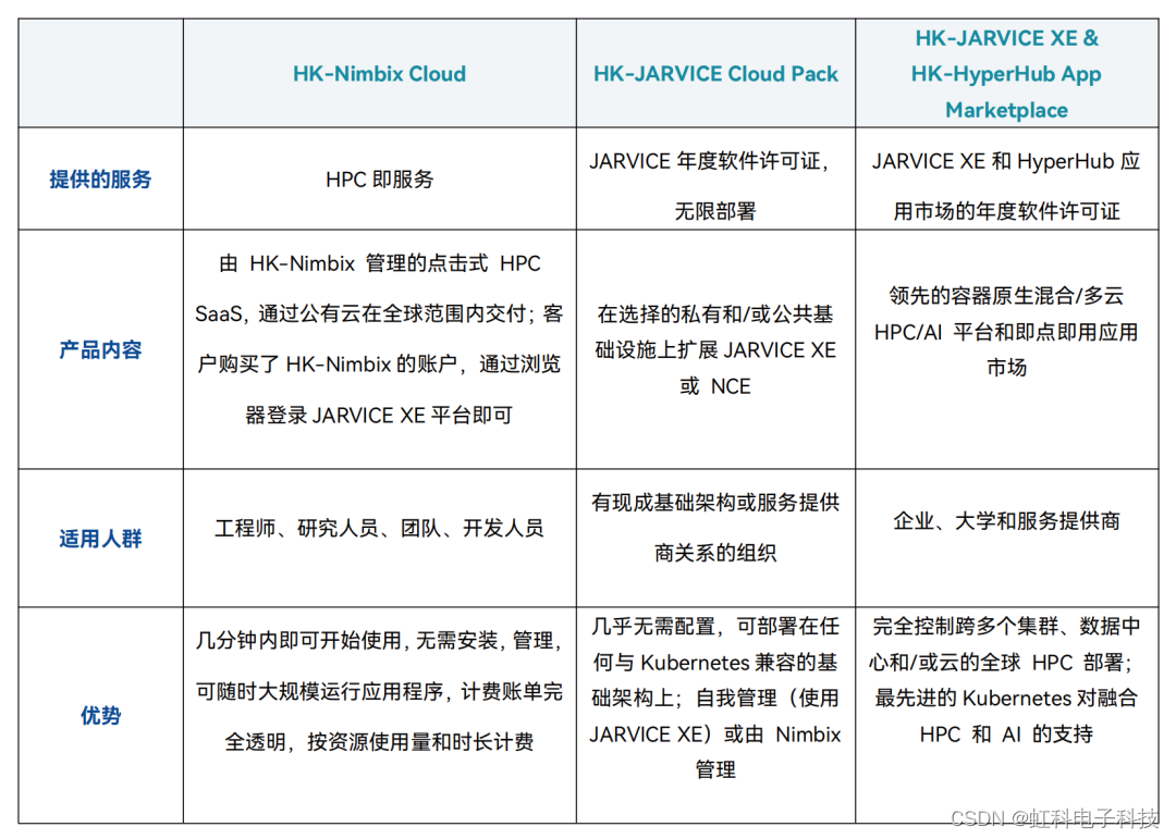 虹科案例 | 石油天然气行业CFD高性能计算解决方案