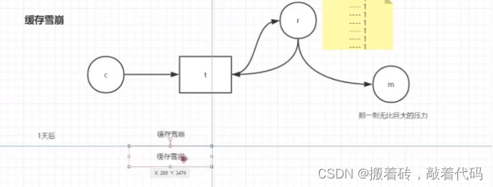 Java-Redis缓存穿透，击穿，雪崩和布隆算法