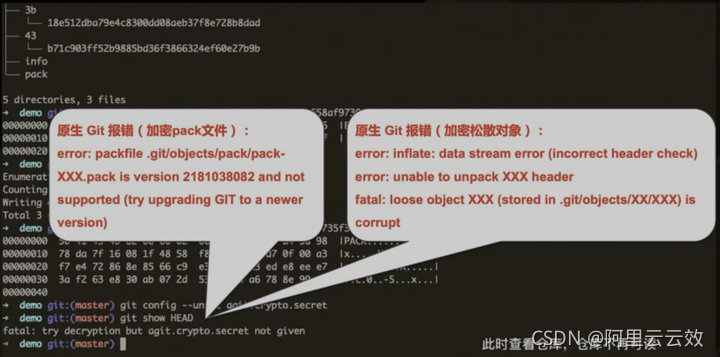 什么是代码加密？基于云效 Codeup的代码仓库加密是如何实现的？