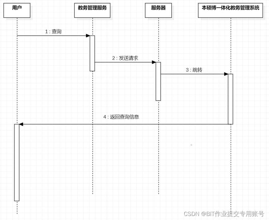 第二次报告(软件需求规格说明最终版)