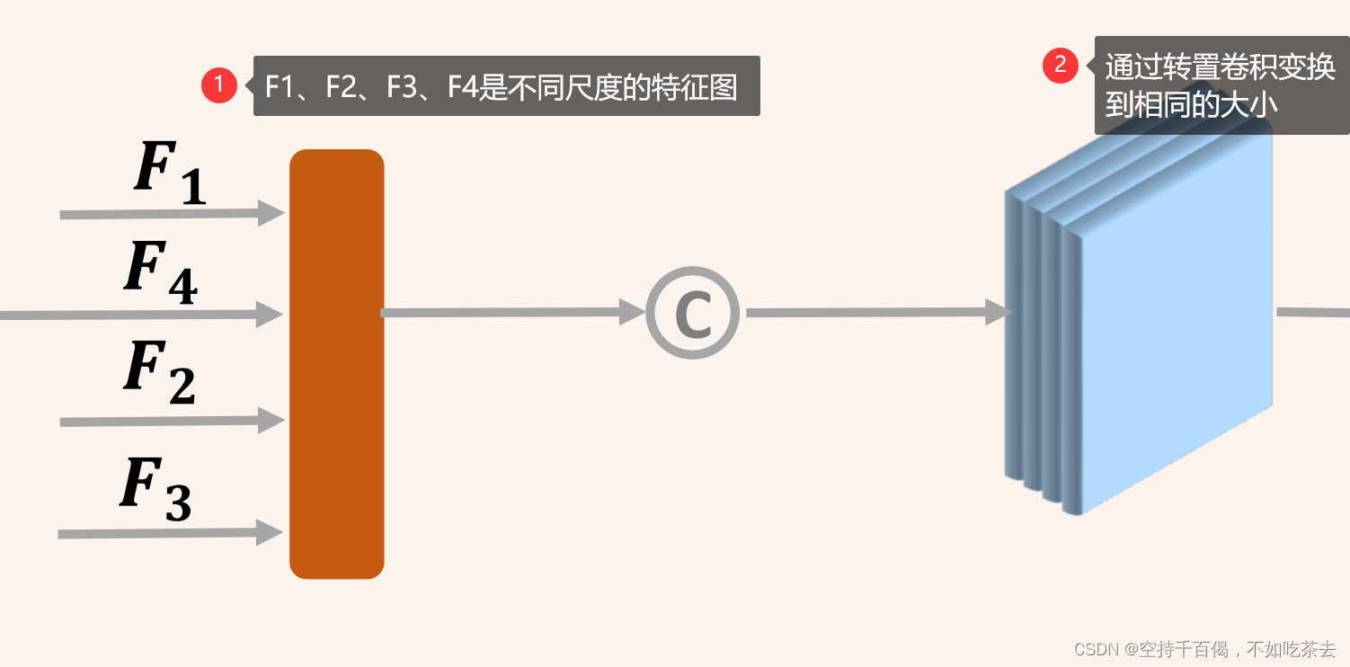 反卷积