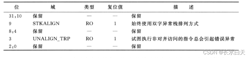 Cortex-M0中断控制和系统控制