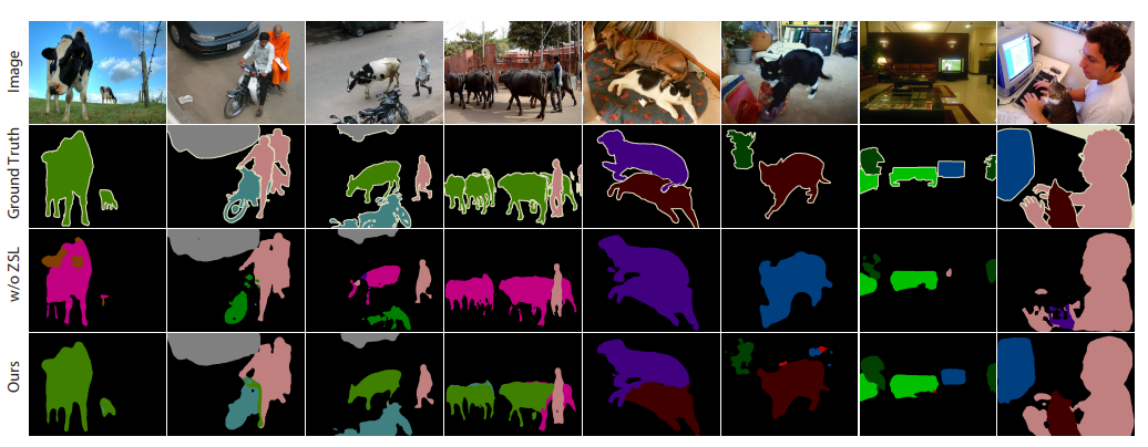 [ZSS系列]Prototypical Matching and Open Set Rejection for Zero-Shot Semantic Segmentation（ICCV 2021）