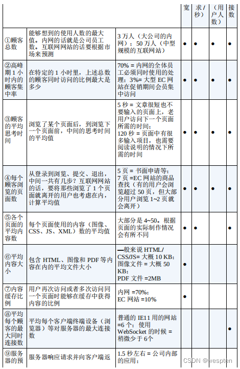 全栈性能测试详解