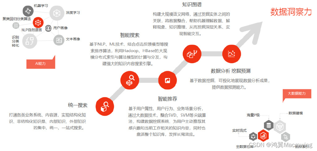 从档案信息管理到档案知识管理