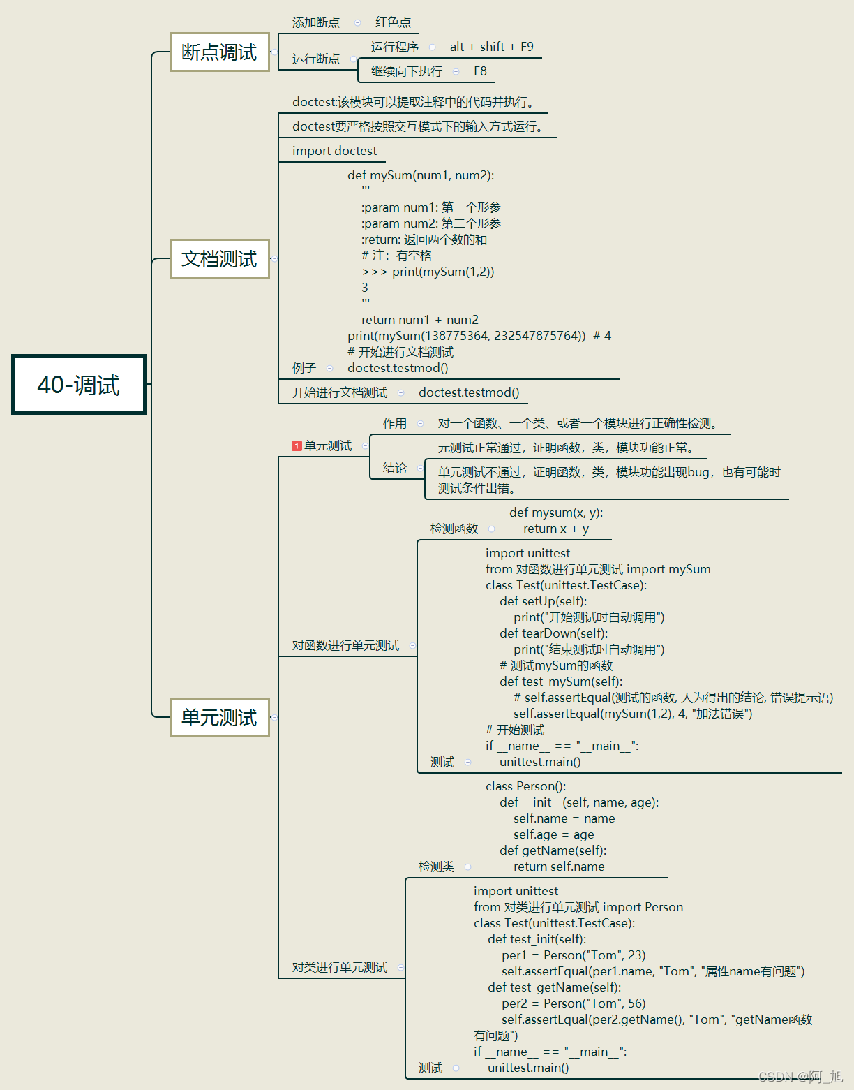 精心整理的最全python入门思维导图(第四部分),完结_python第四章思维导图-CSDN博客
