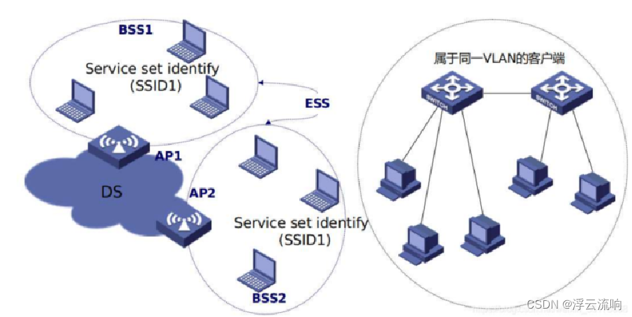 ESS