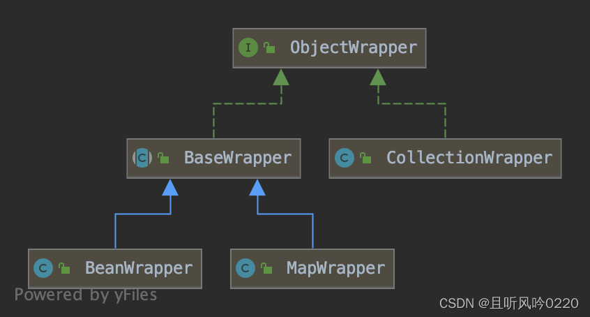 Mybatis之MetaObject