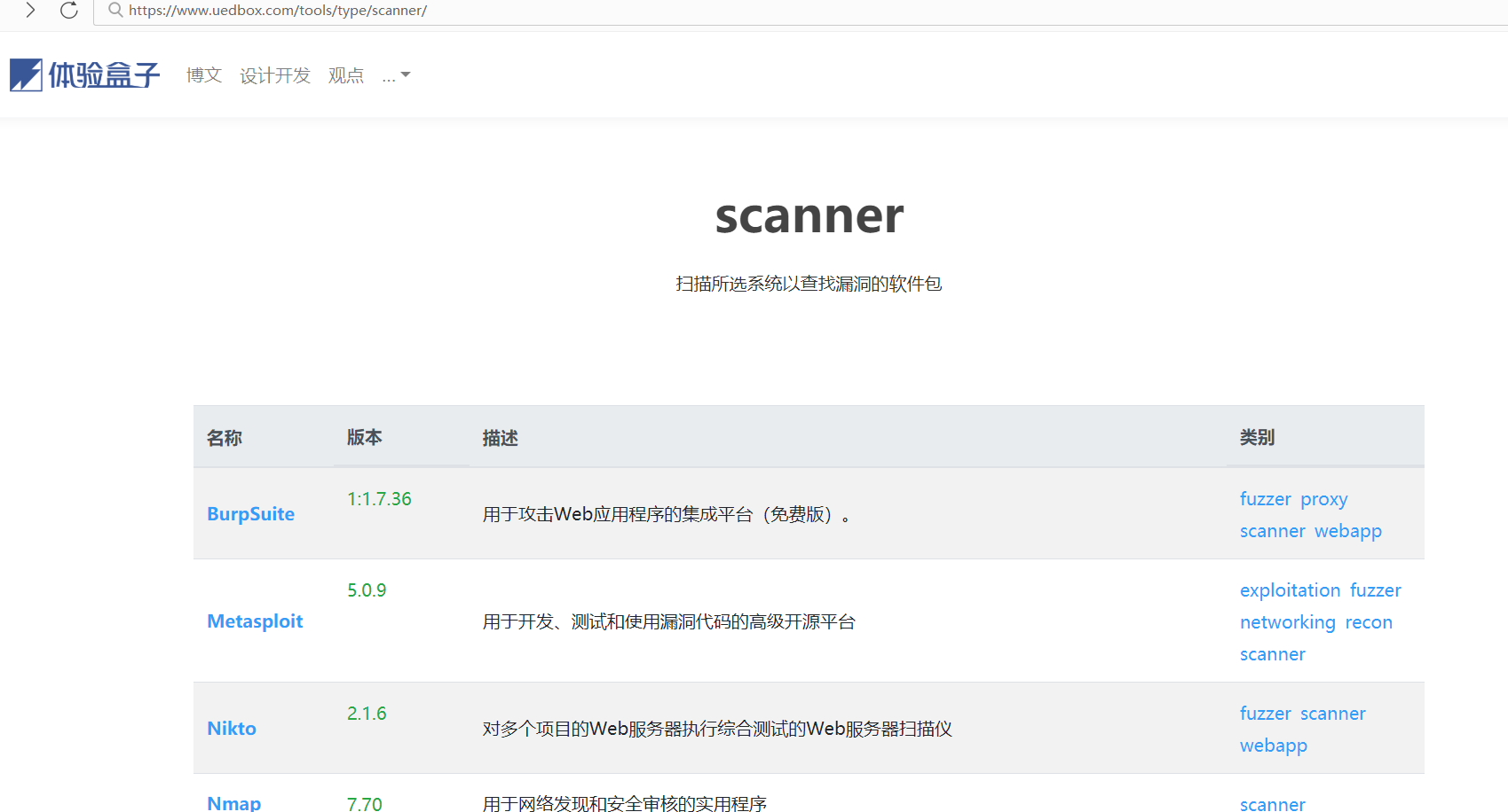WEB安全_基础入门_系统及数据库，明确安全测试思路（演示只需要熟悉流程）