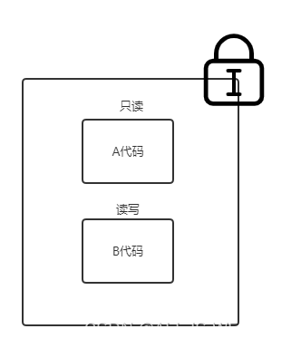 [外链图片转存失败,源站可能有防盗链机制,建议将图片保存下来直接上传(img-BMotMWNS-1651493629561)(E:\md文件\img\同步方法弊端.png)]