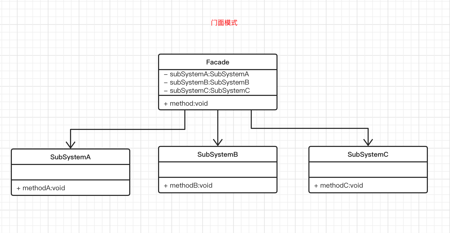 java 10种常见设计模式uml图