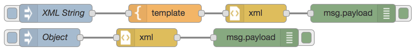 如何在NodeRed中，处理设备的json，xml格式的数据插图2