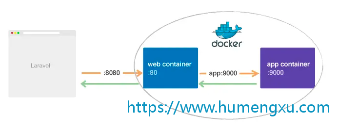 [每周一更]-(第64期)：Dockerfile构造php定制化镜像