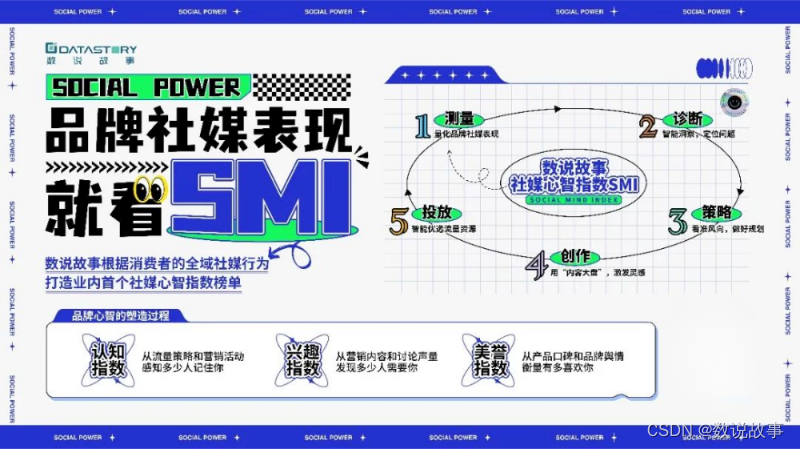 “数字”厨电成新宠？“传统”厨电如何凭实力年销破百亿？｜厨房电器SMI社媒心智品牌榜