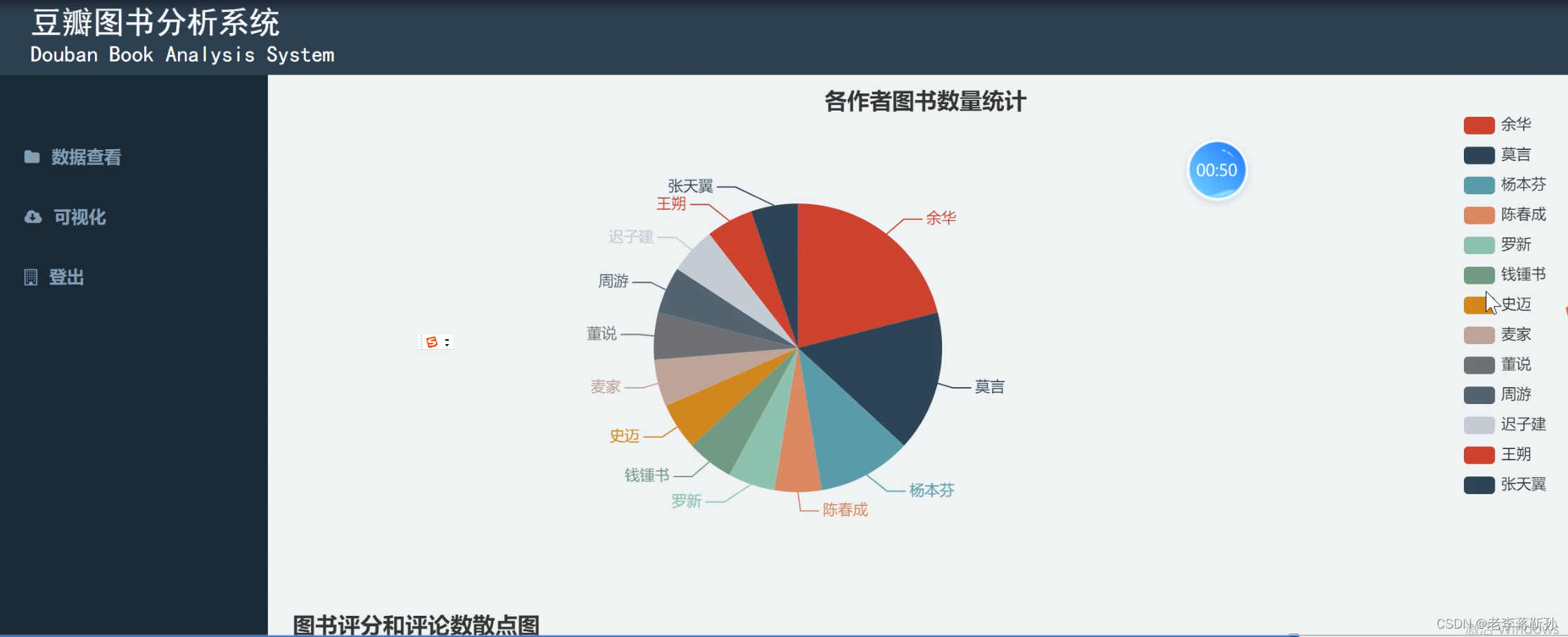 flask+mysql+豆瓣图书可视化_图书可视化mysql-CSDN博客