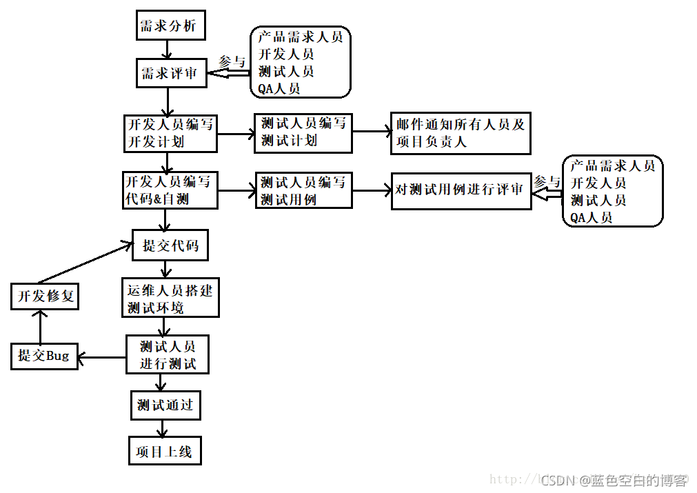 迭代增量开发_软件开发 迭代_迭代开发与增量开发