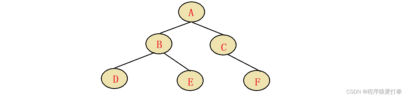 数据结构|二叉树的三种遍历方式，你掌握了几种？
