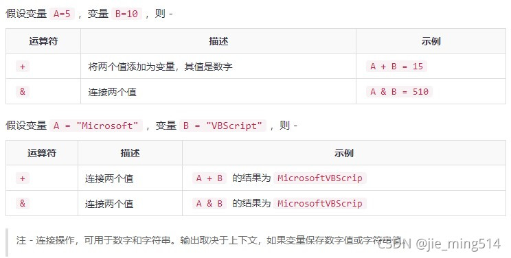 VBA实战(02) - 变量、数据类型和运算符