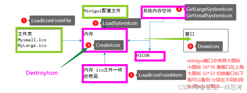 minigui[基础篇][11]—— 图标-CSDN博客