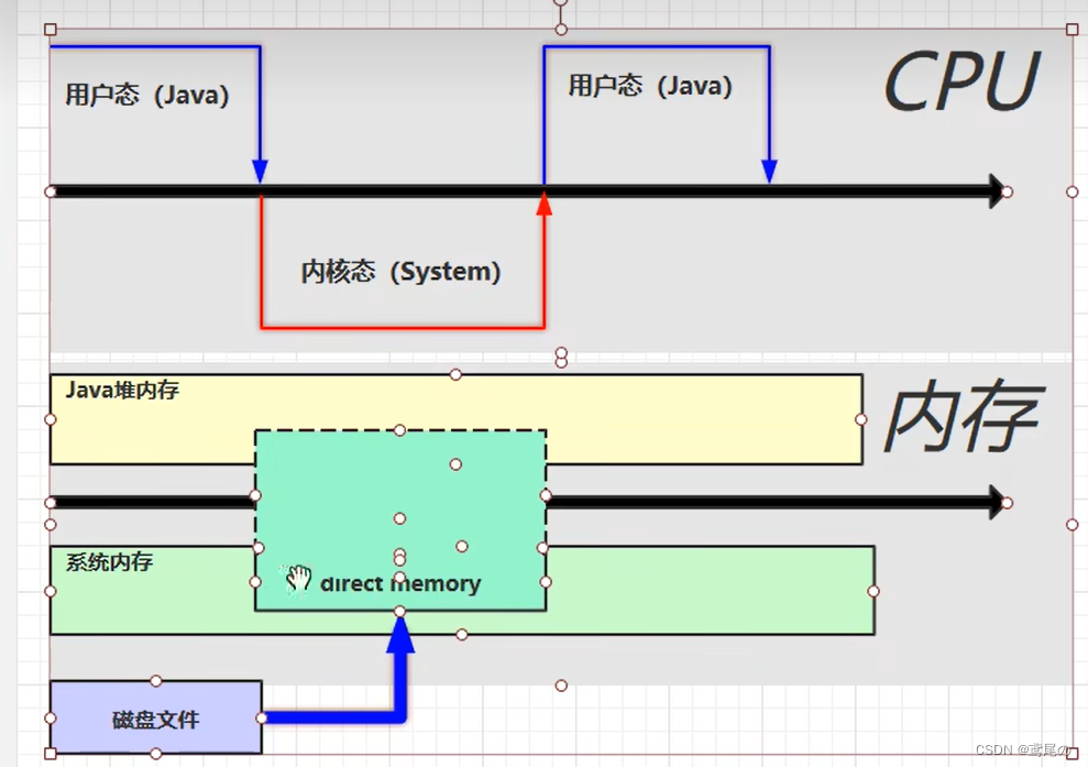 Java JVM基础入门（一）：jvm的组成、串池、常量池、常用程序调优参数