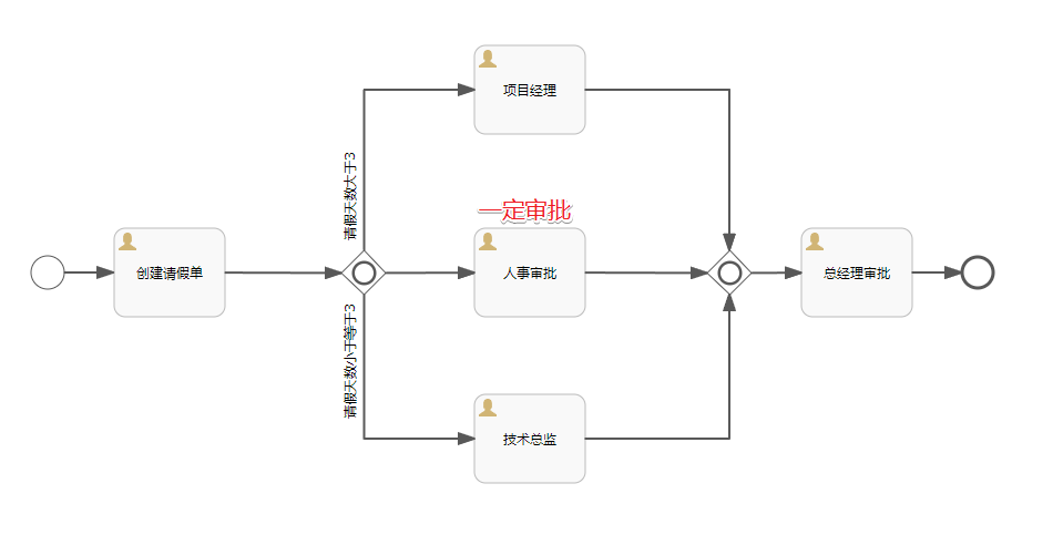 2023最新版本Activiti7系列-网关服务